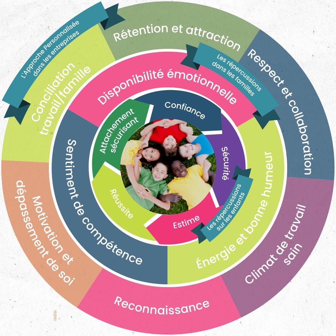 L'approche personnalisée en milieu de travail; l'humain en avantplan Table de concertation L'approche personnalisée en milieu de travail; l'humain en avantplan Table de concertation